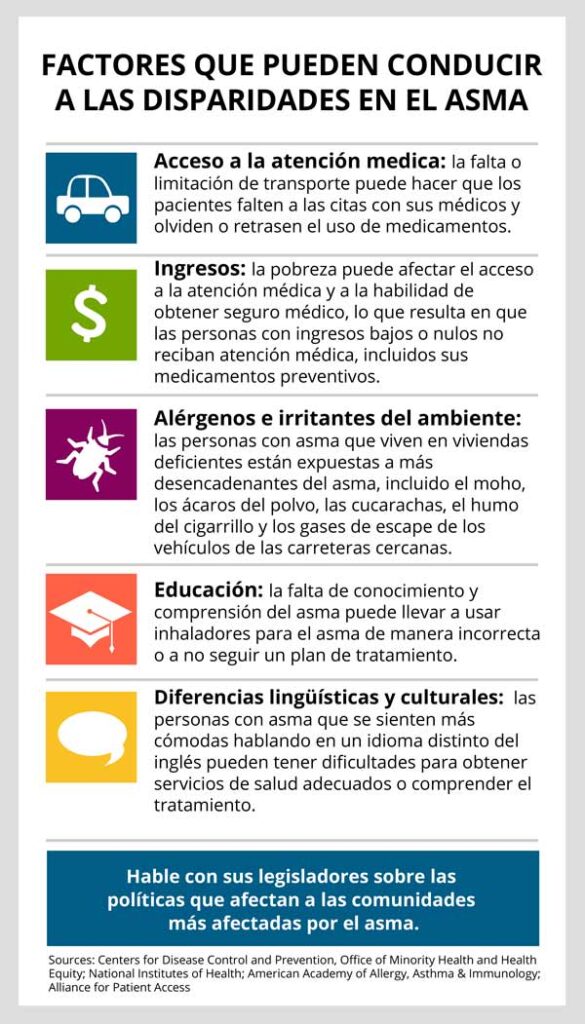 Factores que pueden conducir a disparidades en el asma