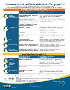 Infografía titulada “Cómo reconocer la anafilaxia en bebés y niños pequeños”, con una tabla de signos/síntomas graves divididos por sistemas y diferencias entre niños mayores y bebés. Incluye íconos, recomendaciones y logotipos médicos.